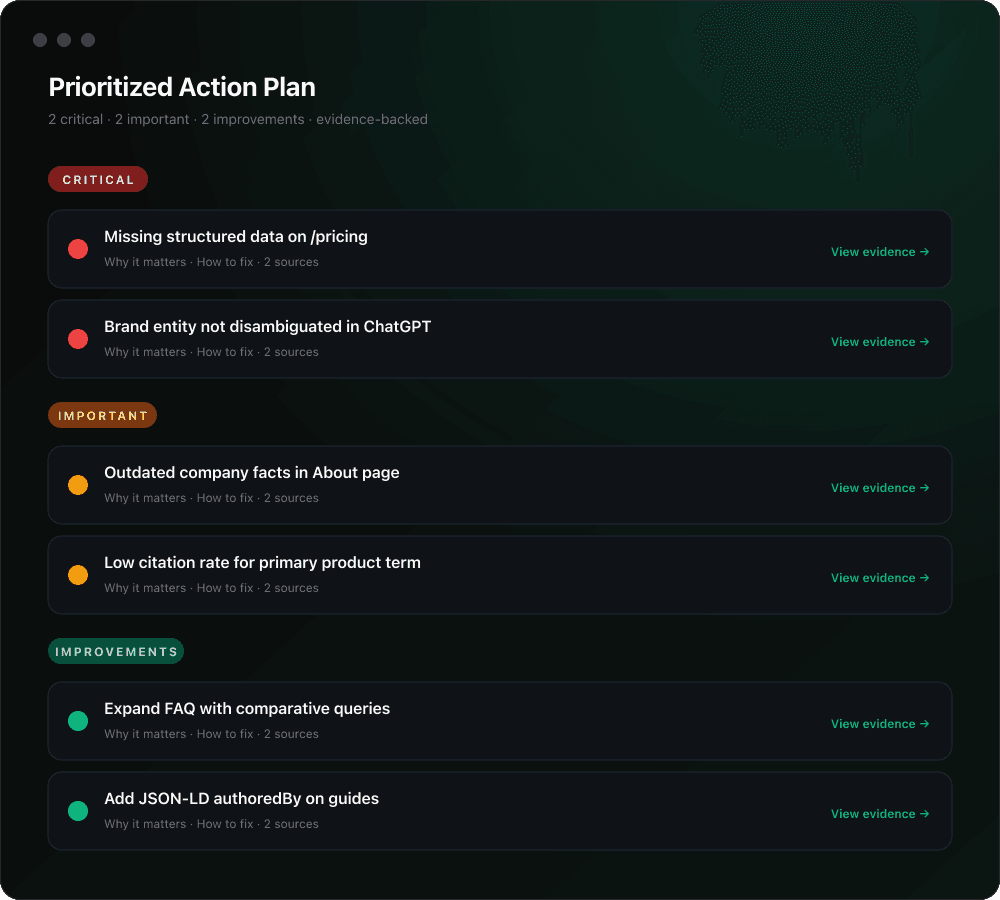 GEOScan prioritized Action Plan